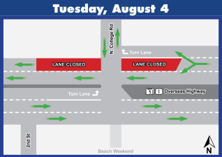 Diagram showing lane closures on Overseas Highway at N. College Rd. with traffic direction arrows indicating the temporary closure of the outside travel lane on Overseas Highway.